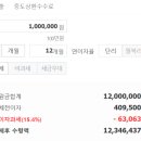 남대구새마을금고 이미지