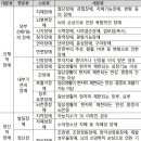 대한장애인의료협회 이미지