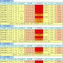 주공2단지 이미지