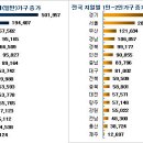 전국 가구수 증가, 1인~2인 가구 증가가 주요 원인 이미지