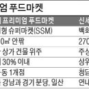 롯데슈퍼 도곡점 이미지