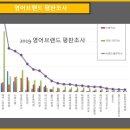 잉글리시아이어학원 이미지
