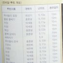 삼죽주유소 이미지