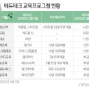 주교육 이미지