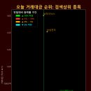 천일 소프트 이미지