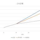 대신성모안과 이미지