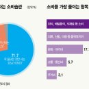 요노 매경이코노미