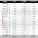 동대구약국 네이버블로그