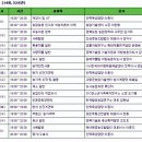 21C 2농장 이미지