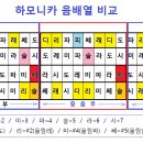 하모니카배우기 이미지