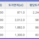 육일공인중개사사무소 이미지