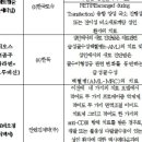 (주)한국리포좀 이미지