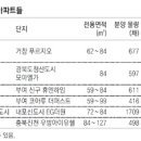 규암우체국 1층 동아일보