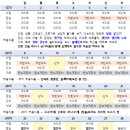 스위치온 이미지