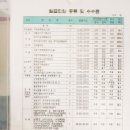 씨유(CU) 군포지샘병원점 | 군포시 당정동 군포역 근처 무인민원 발급기 위치 및 이용시간 (지샘병원 내부)