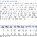 데브시스터즈 탐방노트: 하반기 모멘텀 풍년 이미지