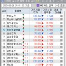 (주)에스피홀딩스