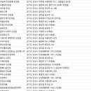 크레파스안경원 by 안경매니져 | 안성시안경점