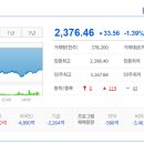 에스이통신 티스토리