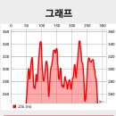 깃대봉(65 △전남388) 승두산317외약고개봉343깡초봉341양갑산352병풍산329 대봉산325/전남함평 이미지