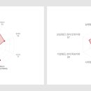 [후기] 위핏(Wefit)으로 &#39;나&#39;에 대해 알아보기