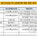 금왕이엔씨 머니투데이