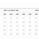 신촌동 학원가-1 이미지