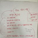 동아목공사 이미지