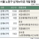 노원-상계-2009 이미지