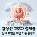 대한갑상선영상의학회 | 갑상선 고주파 절제술 실비 보험 청구 전 반드시 알아야 할 보상 기준 완벽 가이드