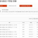 홍성농업협동조합주유소 이미지
