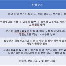 2. 카페창업 전에 미리 확인해야 할 것들 (1) 카페 창업에 필요한 전체적인 업무 순서 이미지