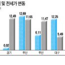 한일건설조경