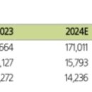 현대차 2026년 실적 이미지