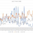분당-393 이미지