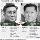 190409 軍대장급 인사… 육군총장 서욱·공군총장 원인철 이미지