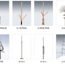대산자재