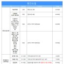 공임나라 이미지