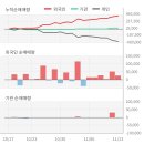 에스케이씨 솔믹스(주) 이미지