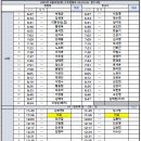 수정-122 이미지