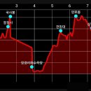 옹진주유소 이미지