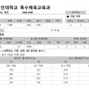 맥스체대입시용인교육원