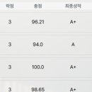 한양PC | 한양사이버대학교 직장인 3학년 편입 후기(2)_수강방법 및 중간고사 기말고사 꿀팁