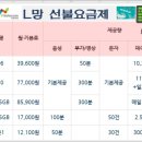 sk텔레콤 유심 재설정 장단점 및 대처방법 이미지