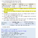 기간제 연가 산정 쟁점(공고 통한 신규채용 vs 기간 단절 없음) 사례 있으신 분 계실까요? 이미지