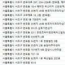 자미당한의원 이미지