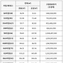 청량리6 네이버블로그