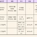 통기타 주말중급 이미지