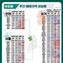 이엔제이 이미지
