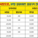 부산신호사랑으로부영 3차 이미지